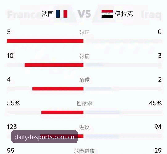 法国队3-0伊拉克：德尚赛后采访对话详解