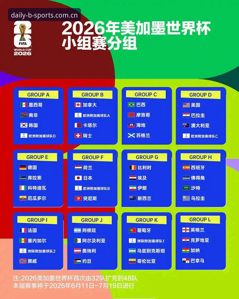 2026世界杯J组抽签引发热议：德甲势力扎堆，BSPORTS赛事数据揭示小组赛看点